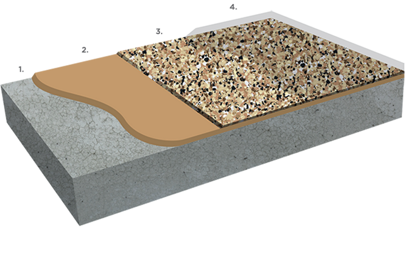 Garage Flooring Cross Section